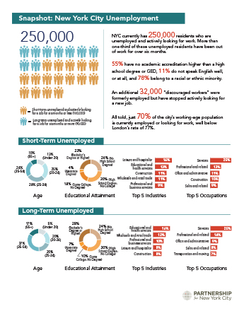 Snapshot: New York City Unemployment - Partnership for New York City