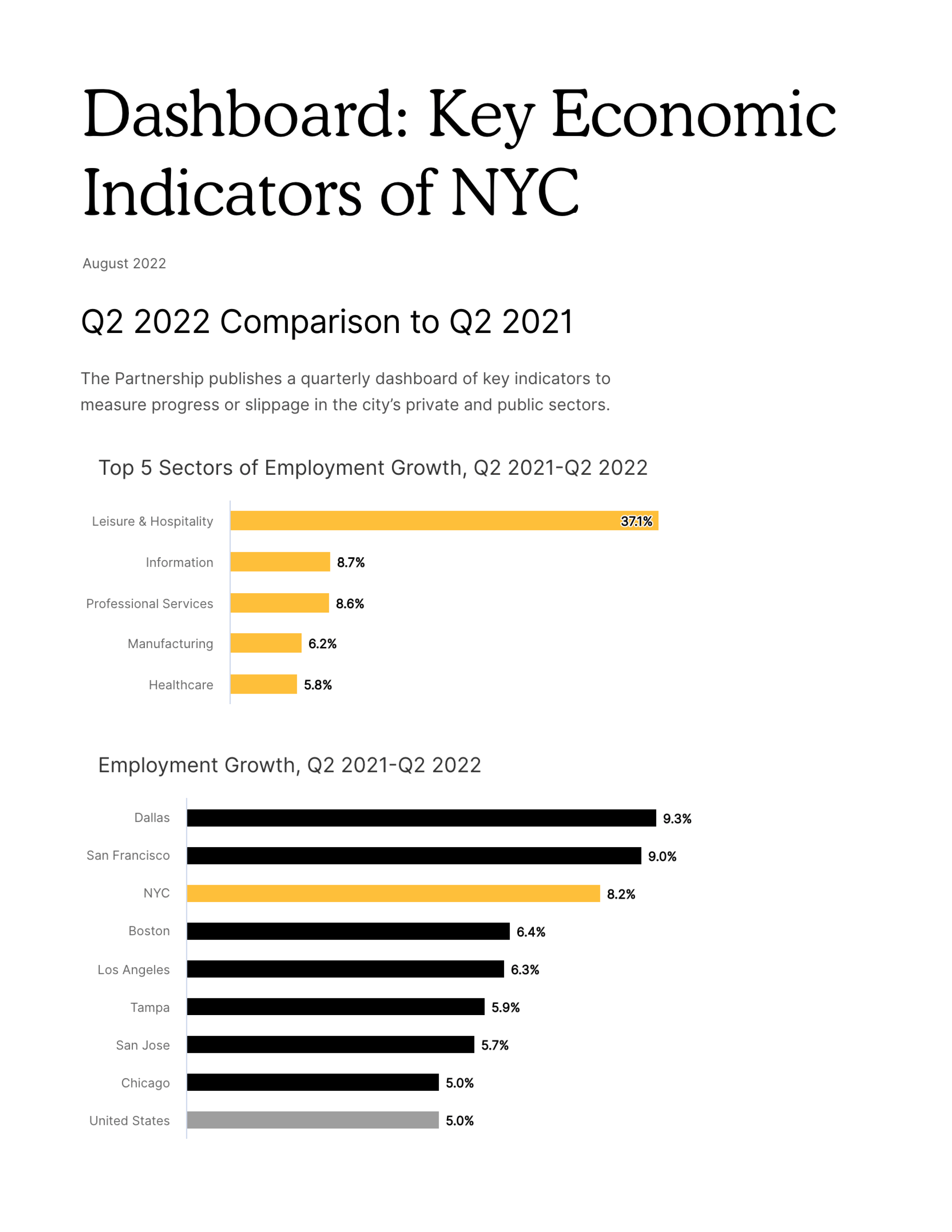 Dashboard Key Economic Indicators of NYC Partnership for New York City